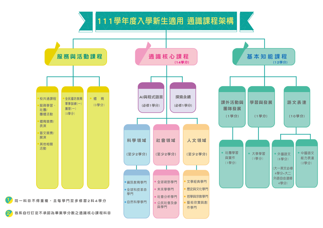 上傳圖片