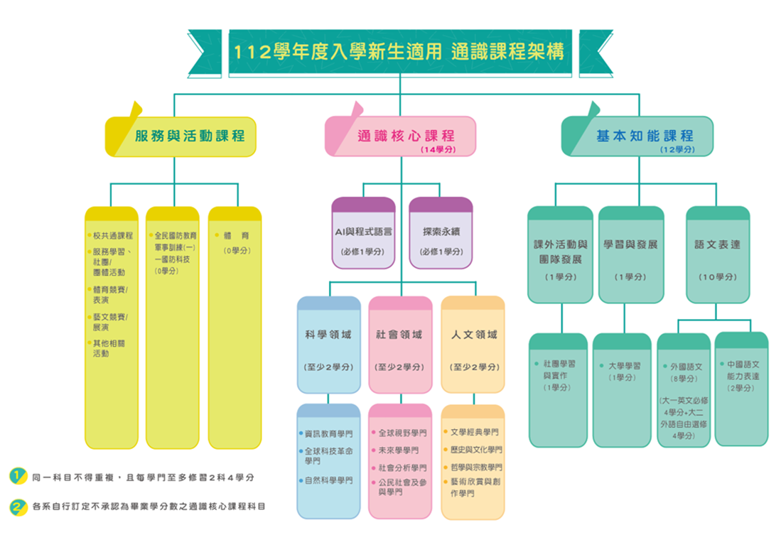 上傳圖片