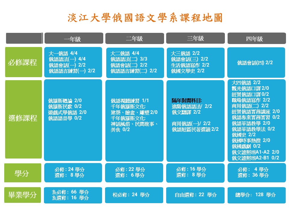 上傳圖片