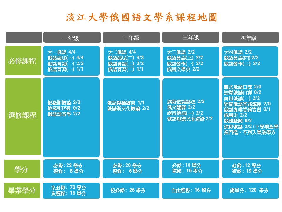 上傳圖片
