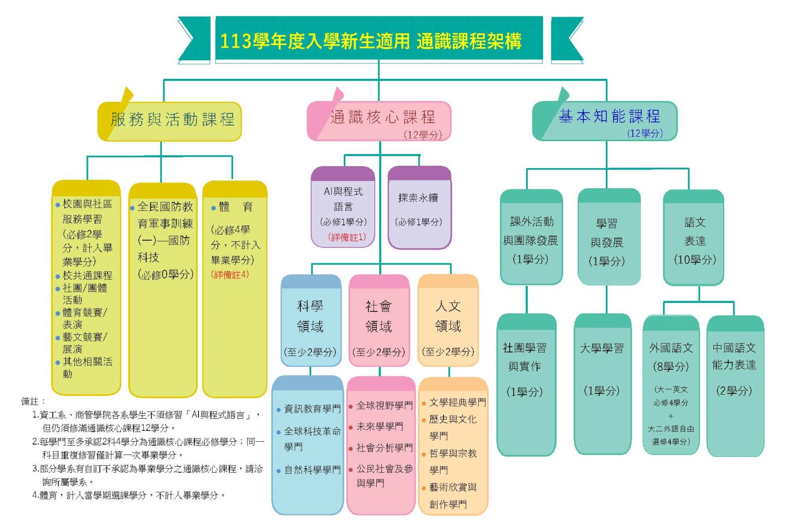 上傳圖片