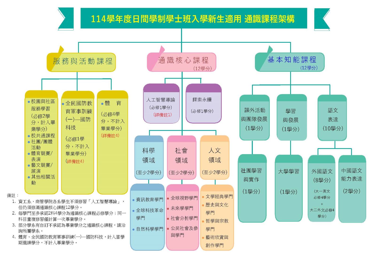 上傳圖片