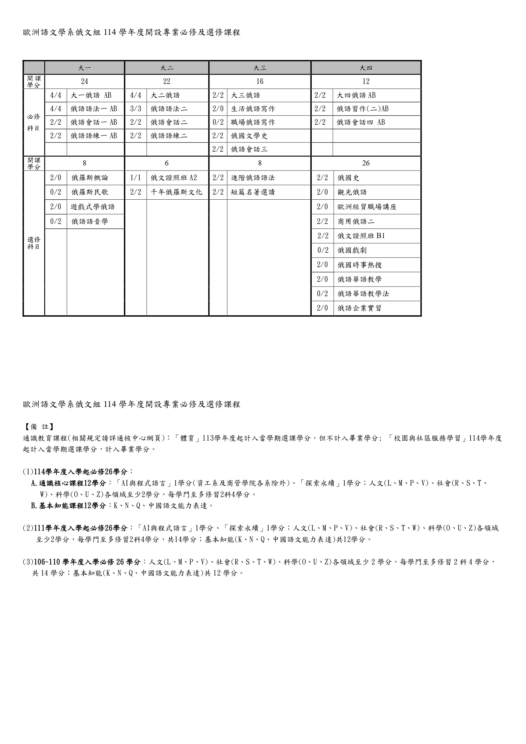 上傳圖片